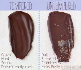 Temper chocolate