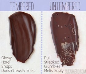 Temper chocolate Temper chocolate