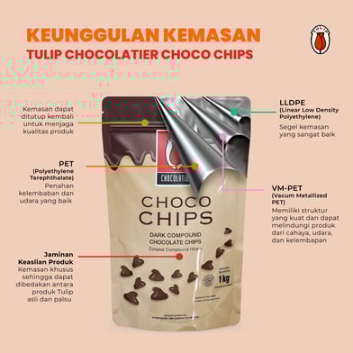 choco chips packaging anatomy en-indo IG feed-01