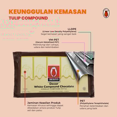 white decor packaging anatomy en-indo IG feed-01 (1)